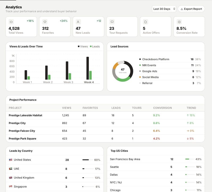Checkdoors AI-powered builder platform